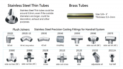 Flush Joiners- Thin Tubes